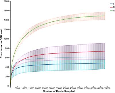 Characterization of endophytic bacteriome diversity and associated beneficial bacteria inhabiting a macrophyte Eichhornia crassipes